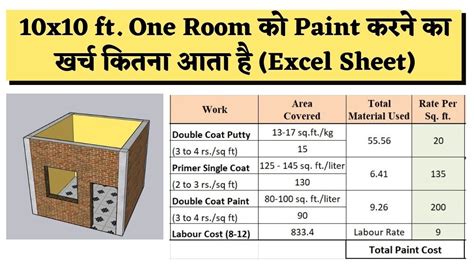 Rate for painting a room. Things To Know About Rate for painting a room. 